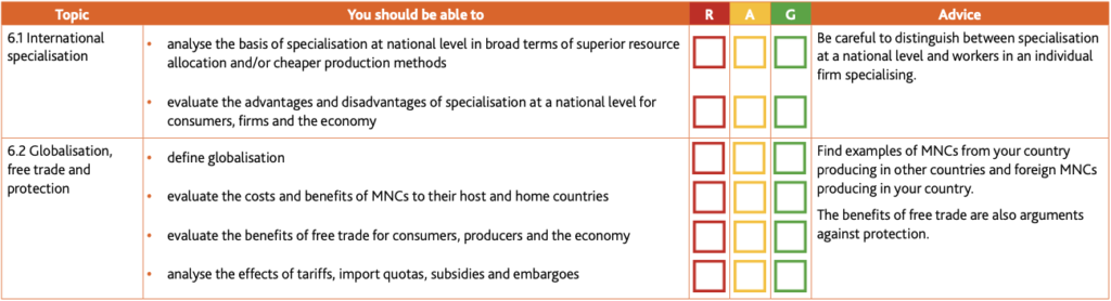 Economics Learner Guide (for examination from 2020-22)